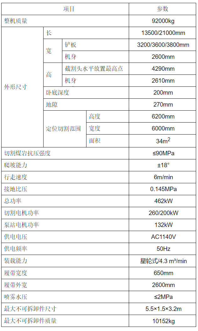 隧道掘進機技術(shù)參數(shù)